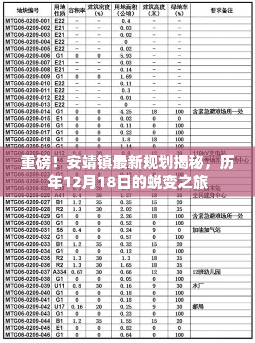 安靖镇最新规划揭秘，历年蜕变之旅重磅呈现