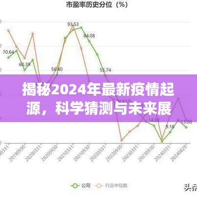 揭秘最新疫情起源，科学预测与未来展望（2024年）