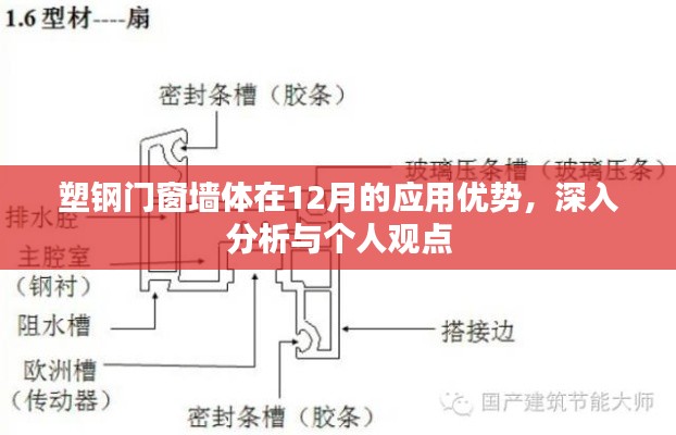 塑钢门窗墙体十二月应用优势解析与个人见解