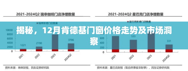 揭秘，12月肯德基门窗价格走势与市场洞察