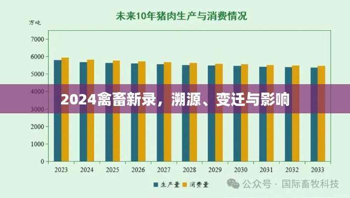 2024禽畜新录，溯源变迁与影响概览