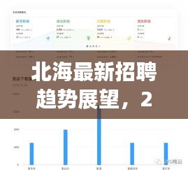 北海最新招聘趋势展望，深度解析与体验报告（2024年招聘市场）