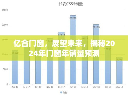 亿合门窗未来展望，揭秘2024年门窗销量预测