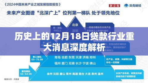 12月18日贷款行业重大历史消息深度剖析