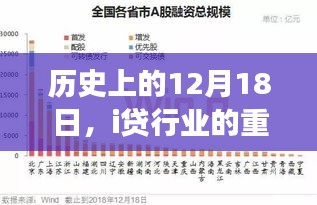 历史上的12月18日，i贷行业的重大事件回顾与趋势展望