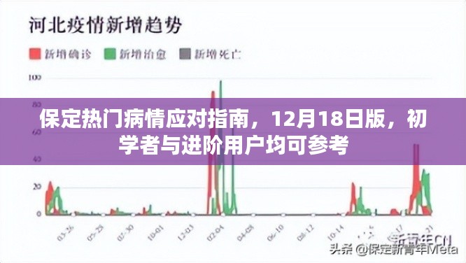 保定热门病情应对指南，初学者与进阶用户参考（12月18日版）