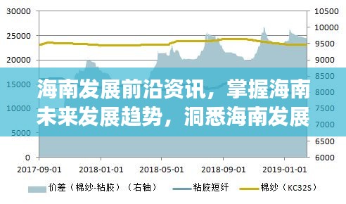 百鸟争鸣