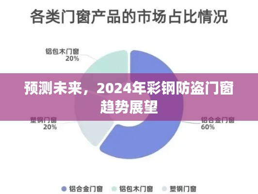 2024年彩钢防盗门窗趋势展望，预测未来发展方向