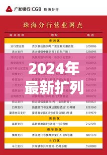 2024最新扩列宣言，开启未来无限可能之门