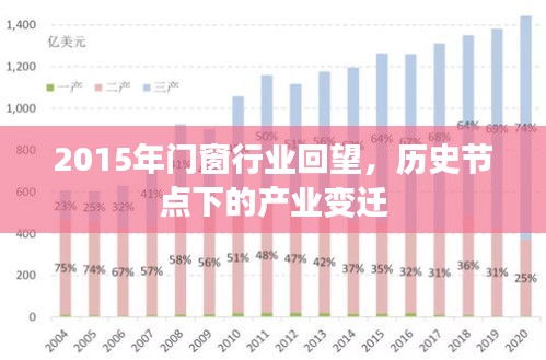 2015年门窗行业回望，历史节点下的产业深度变革