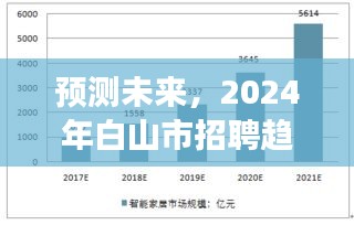 2024年白山市招聘趋势展望与未来预测