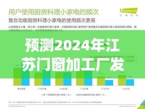 2024年江苏门窗加工厂发展趋势预测，行业洞察与未来展望