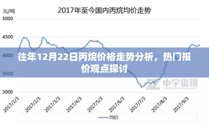 丙烷价格走势分析，历年12月22日行情回顾与热门报价观点探讨