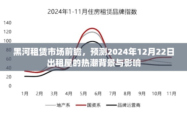 黑河租赁市场展望，2024年出租屋热潮背景与影响分析