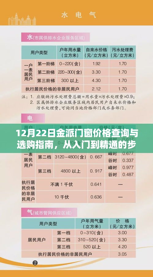 12月22日金派门窗，价格查询、选购指南与精通步骤详解