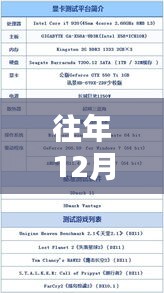 往年12月22日热门版本产品全面评测与介绍，深度剖析财路热门产品特性