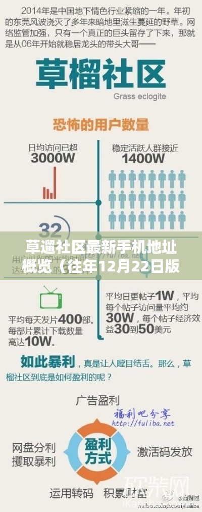 草遛社区最新手机地址概览（截至往年12月22日版发布）