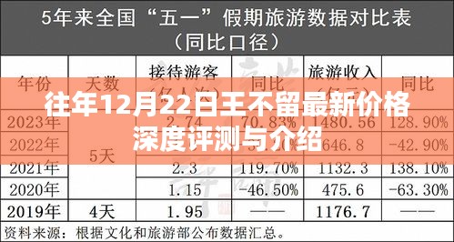 王不留最新价格深度评测与介绍，历年12月22日市场分析