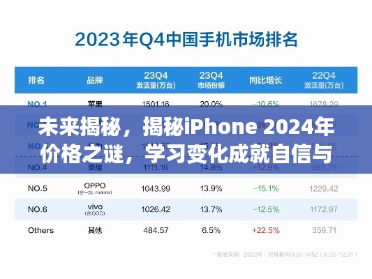 揭秘未来，iPhone 2024年价格预测与成长之路，学习成就自信与梦想！