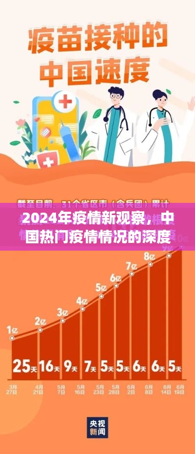 深度解析中国热门疫情情况，2024年疫情新观察