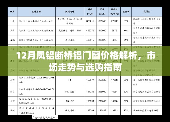 凤铝断桥铝门窗价格解析，市场走势与选购指南（附最新报价）