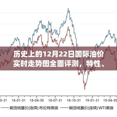 历史上的国际油价走势图，全面评测与特性分析（日期，12月22日）