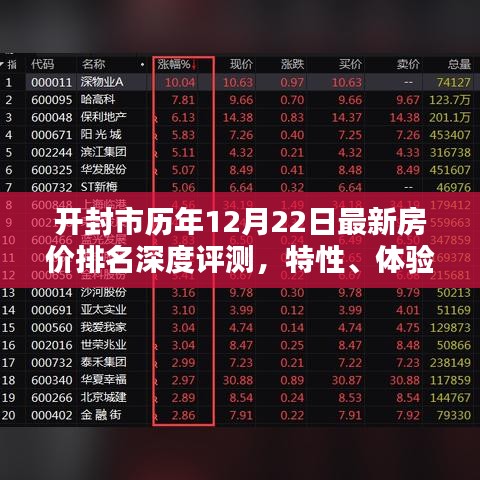 开封市历年12月22日房价深度评测报告，特性解析、竞品对比与用户体验分析