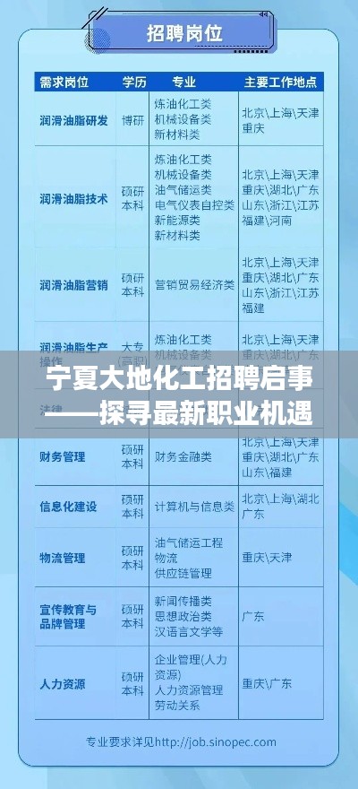 宁夏大地化工招聘启事，探寻职业机遇之旅