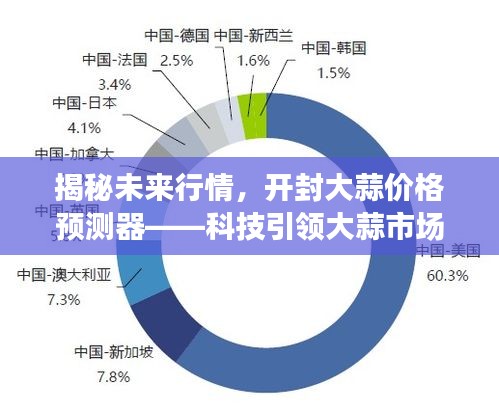 科技引领未来行情，开封大蒜价格预测器揭秘市场走势