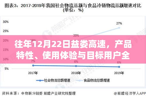 益娄高速产品全面解析，特性、用户体验与目标用户探讨