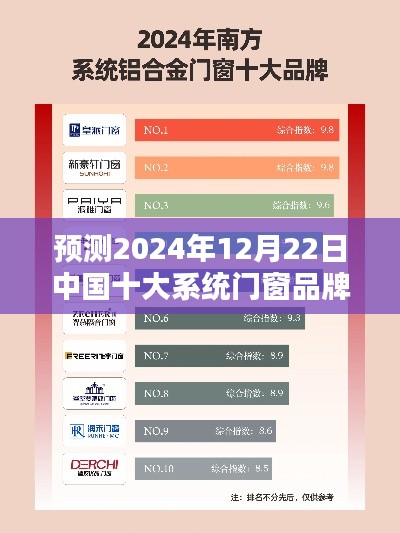 揭秘，2024年12月22日中国十大系统门窗品牌行业趋势与领军品牌预测