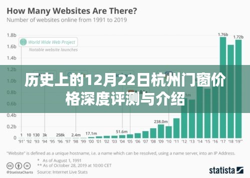 历史上的门窗价格深度测评与介绍，杭州门窗市场12月22日回顾