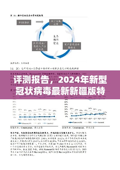 2024年新型冠状病毒最新新疆版特性与体验深度评测报告