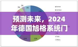 2024年德国旭格系统门窗发展趋势预测，未来走向揭秘