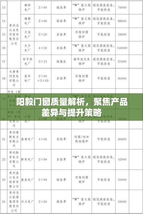 阳毅门窗质量深度解析，产品差异及提升策略聚焦