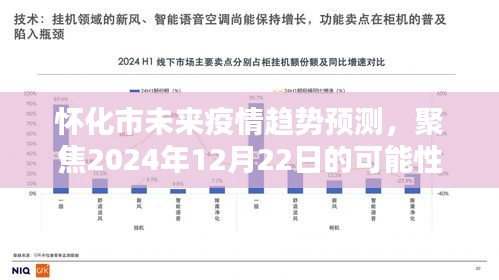 怀化市未来疫情趋势预测，聚焦2024年12月22日的深度分析