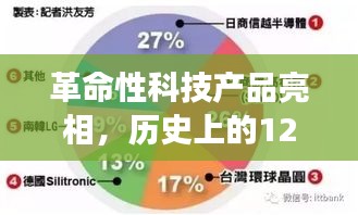 革命性科技产品