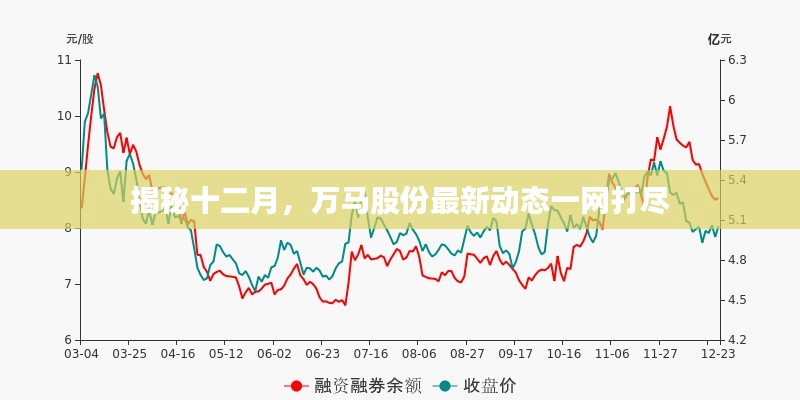 揭秘十二月万马股份的最新动态与行动计划