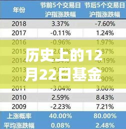 历史上的基金持股评测，特性、体验、竞品对比及用户群体深度分析——12月22日最新数据报告