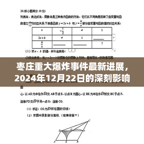 枣庄重大爆炸事件最新进展及深远影响，反思与启示（2024年12月22日）