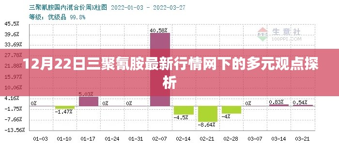 三聚氰胺最新行情网下多元观点探析（深度解析）