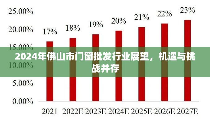 2024年佛山市门窗批发行业展望，机遇与挑战同行