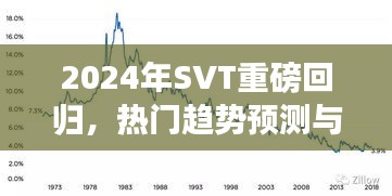 2024年SVT重磅回归，热门趋势展望与期待