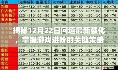 揭秘问道最新强化策略，掌握游戏进阶的关键技巧（12月22日更新）