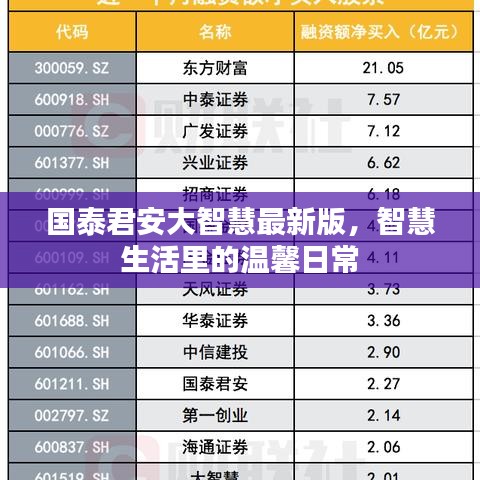 国泰君安大智慧最新版，智慧生活的日常体验