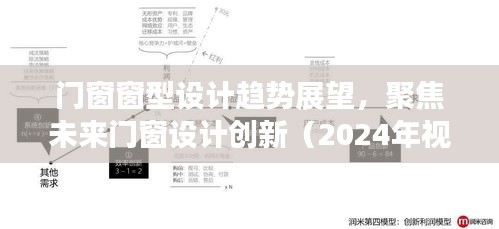 2024年门窗窗型设计趋势展望，聚焦未来门窗设计创新之路