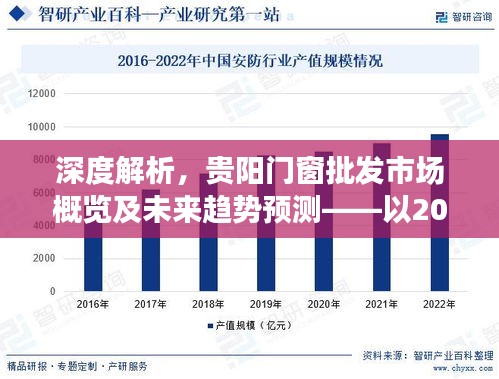 贵阳门窗批发市场概览及未来趋势预测，深度分析（观察点，2024年12月22日）