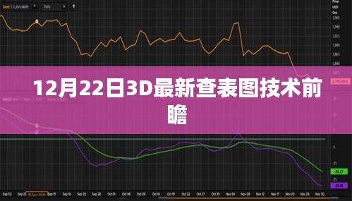 12月22日，最新3D查表图技术趋势展望