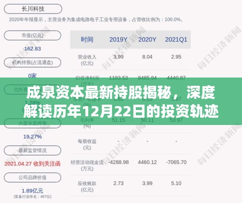 成泉资本持股深度解读，投资轨迹、影响及最新持股揭秘（历年12月22日）