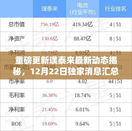 璞泰来独家消息汇总，最新动态揭秘与重磅更新（12月22日）